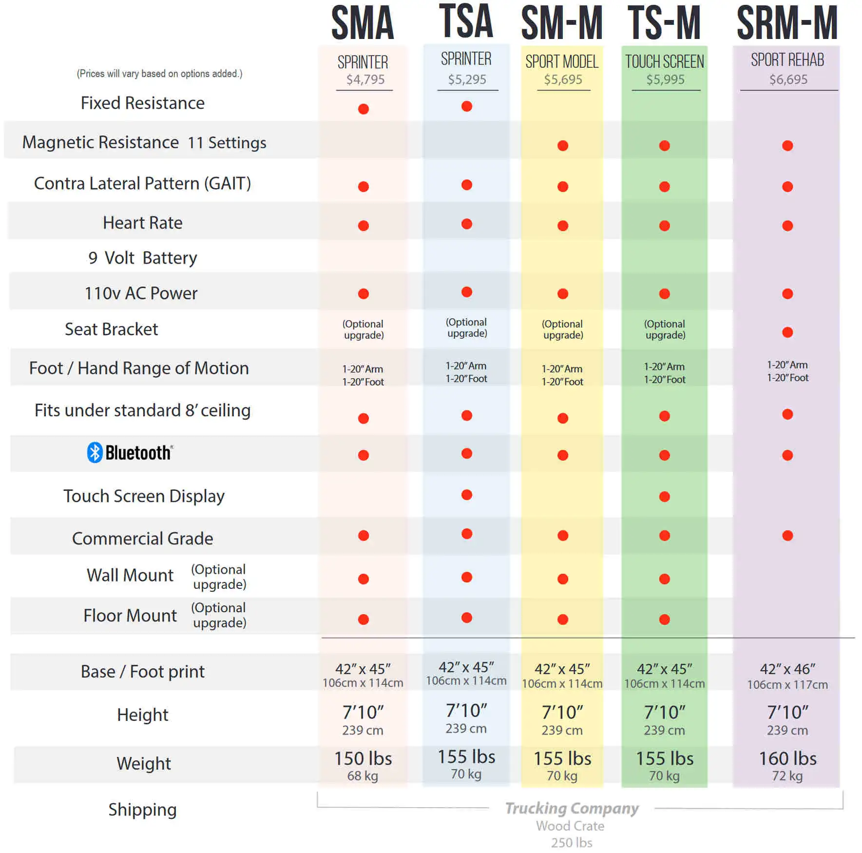 Versaclimber Model Comparison